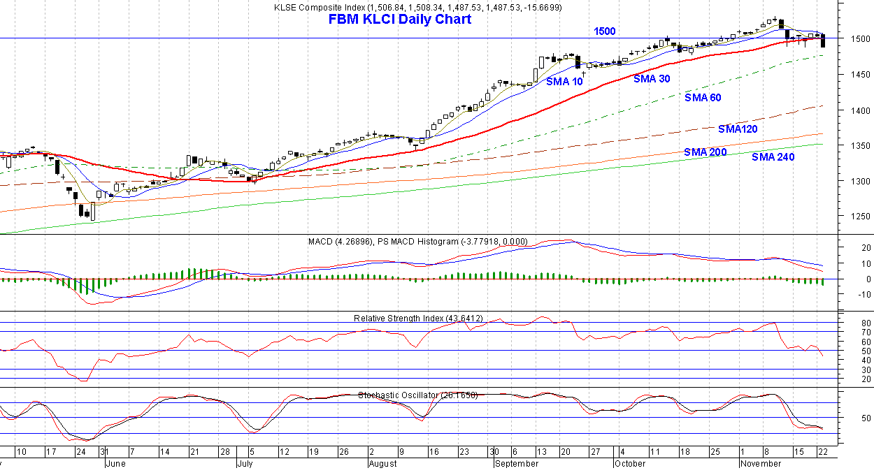 KLCI_20101123